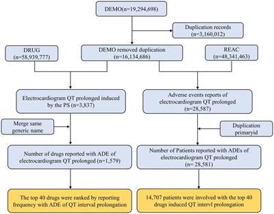 A real-world pharmacovigilance study of drug-induced QT interval prolongation: analysis of spontaneous reports submitted to FAERS